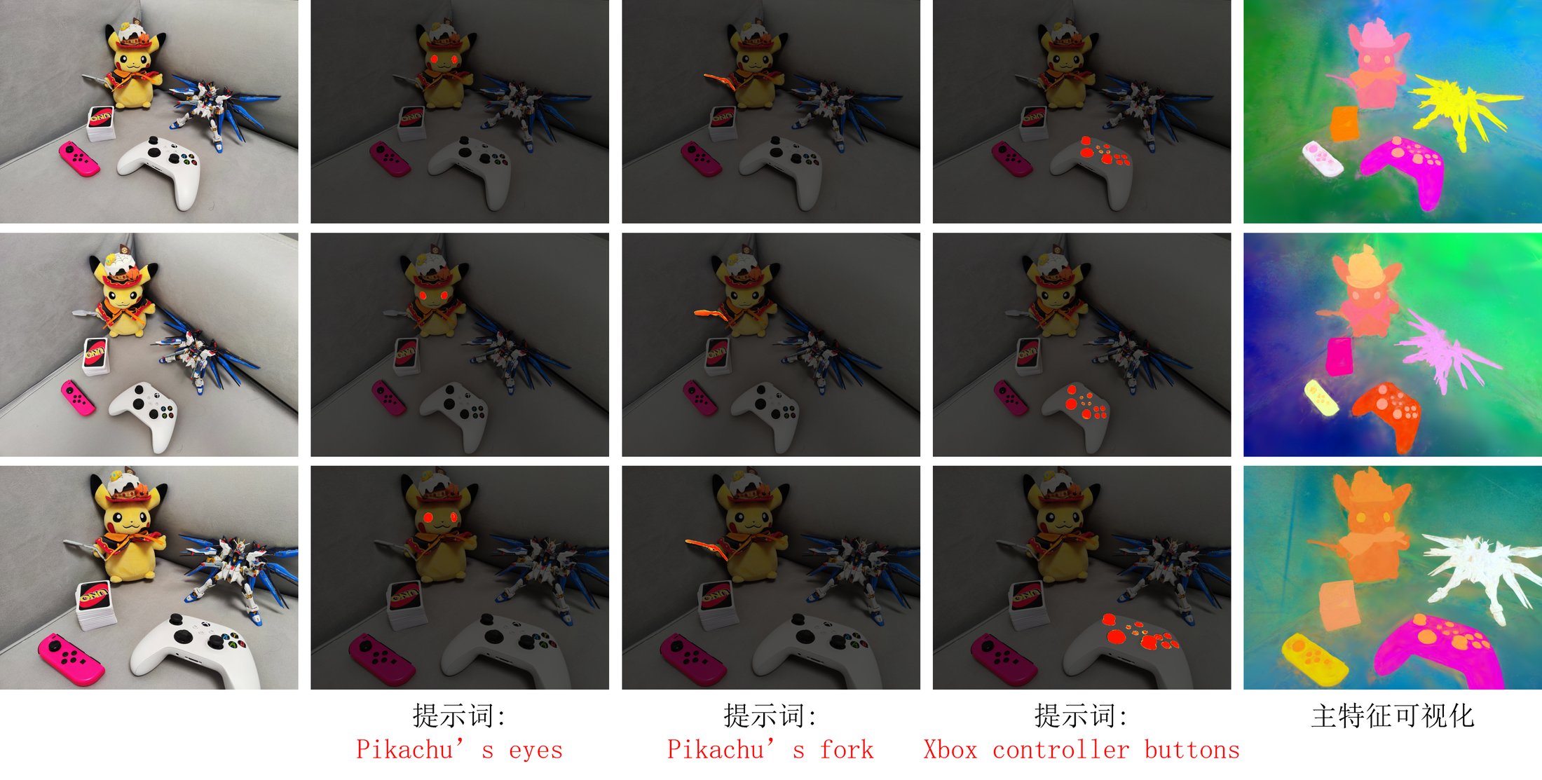 在 3D-OVS 沙发场景上的部件级查询渲染