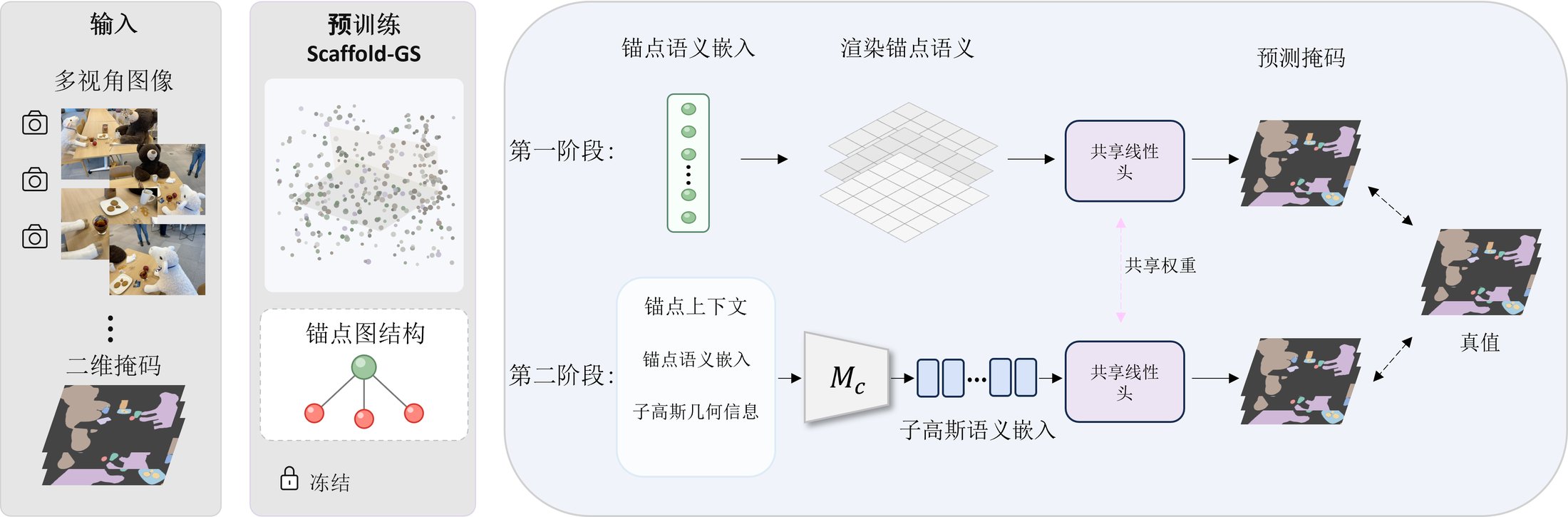 ChildSplat 方法框架总览